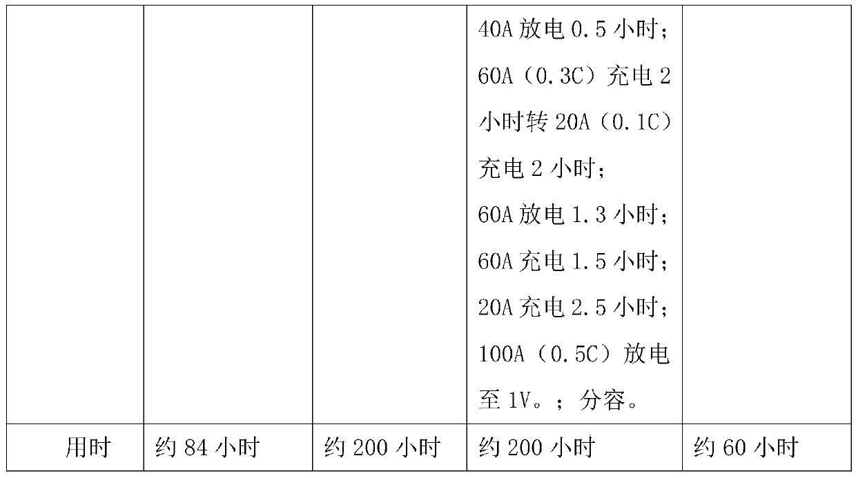 Formation method of nickel-metal hydride battery