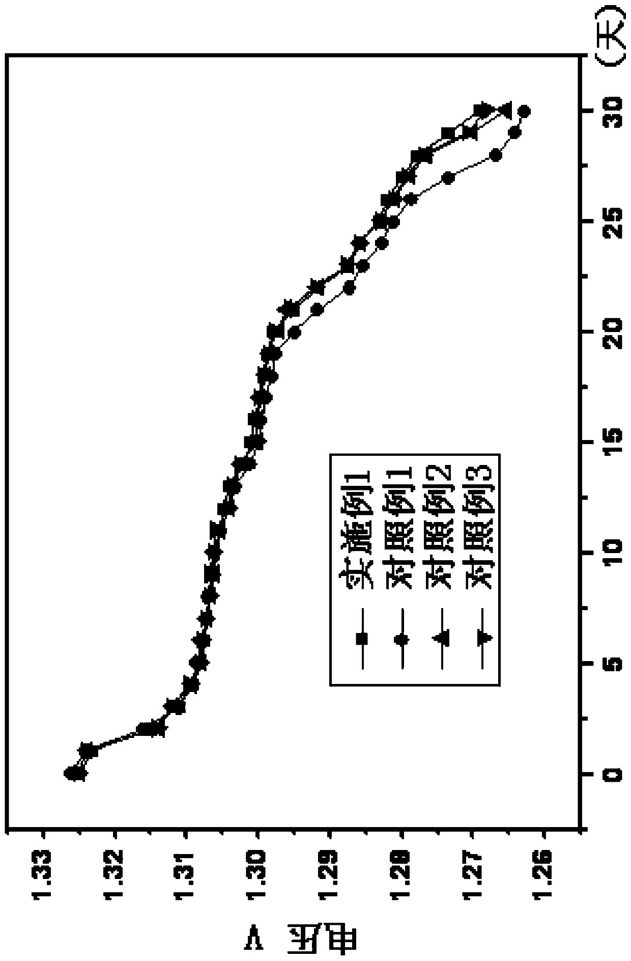 Formation method of nickel-metal hydride battery