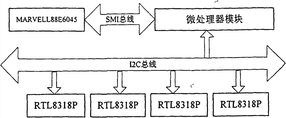Device and method for testing connectivity of 63-path bridge service channel in STM-1