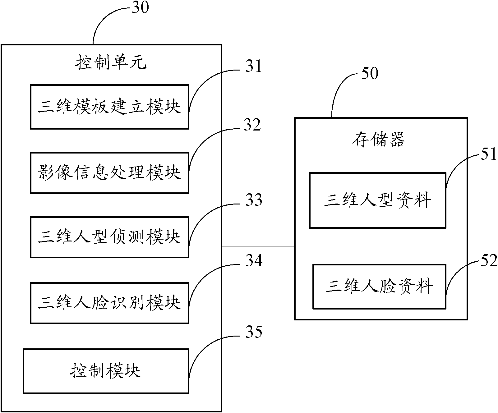 Camera and control method thereof