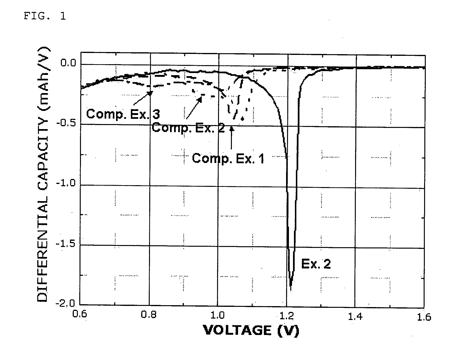 Additives for non-aqueous electrolytes and electrochemical device using the same