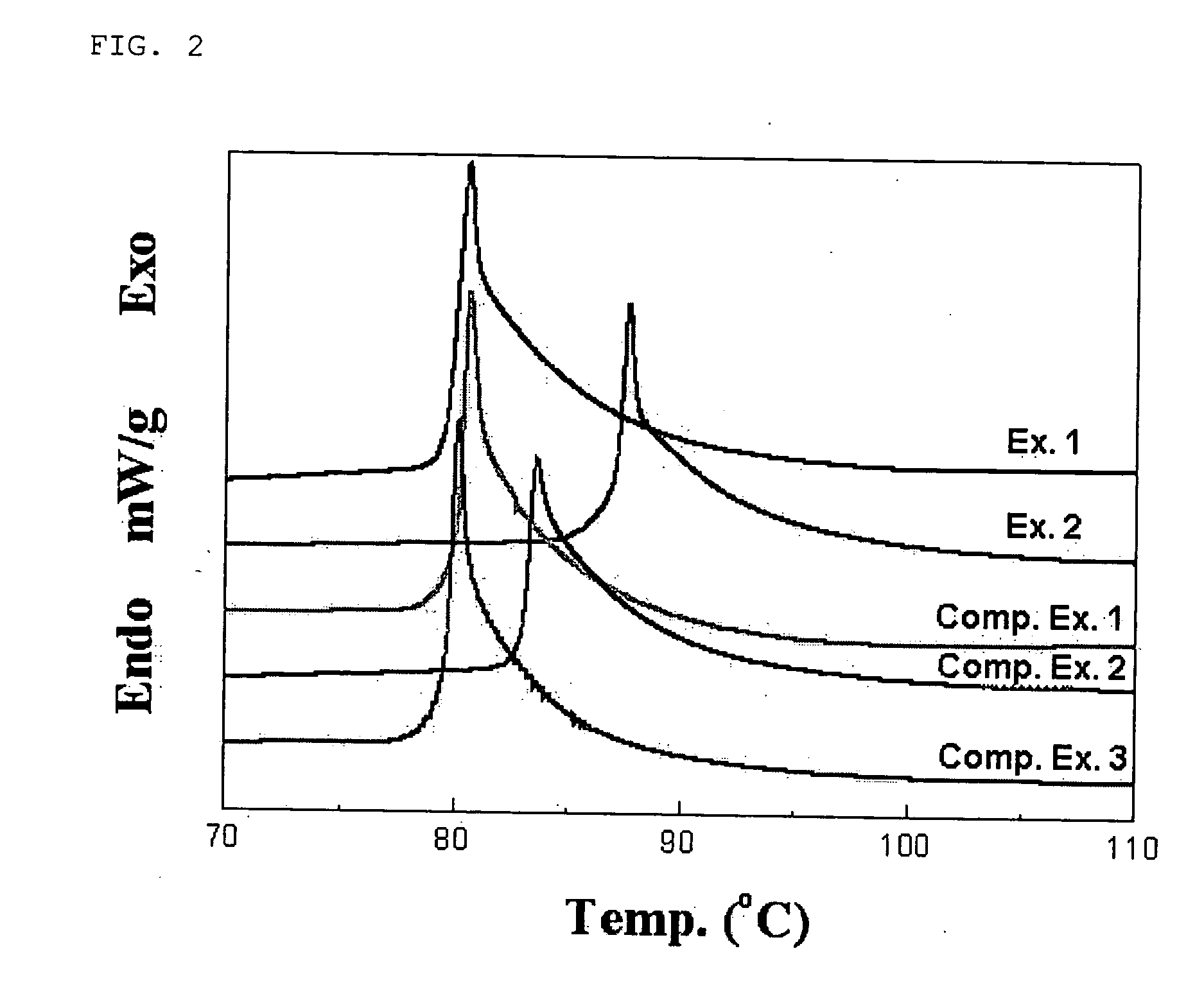 Additives for non-aqueous electrolytes and electrochemical device using the same