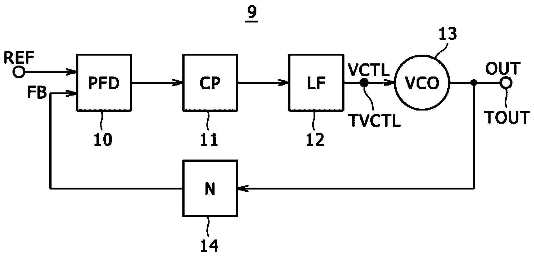 Phase-locked circuit and radio communicating device