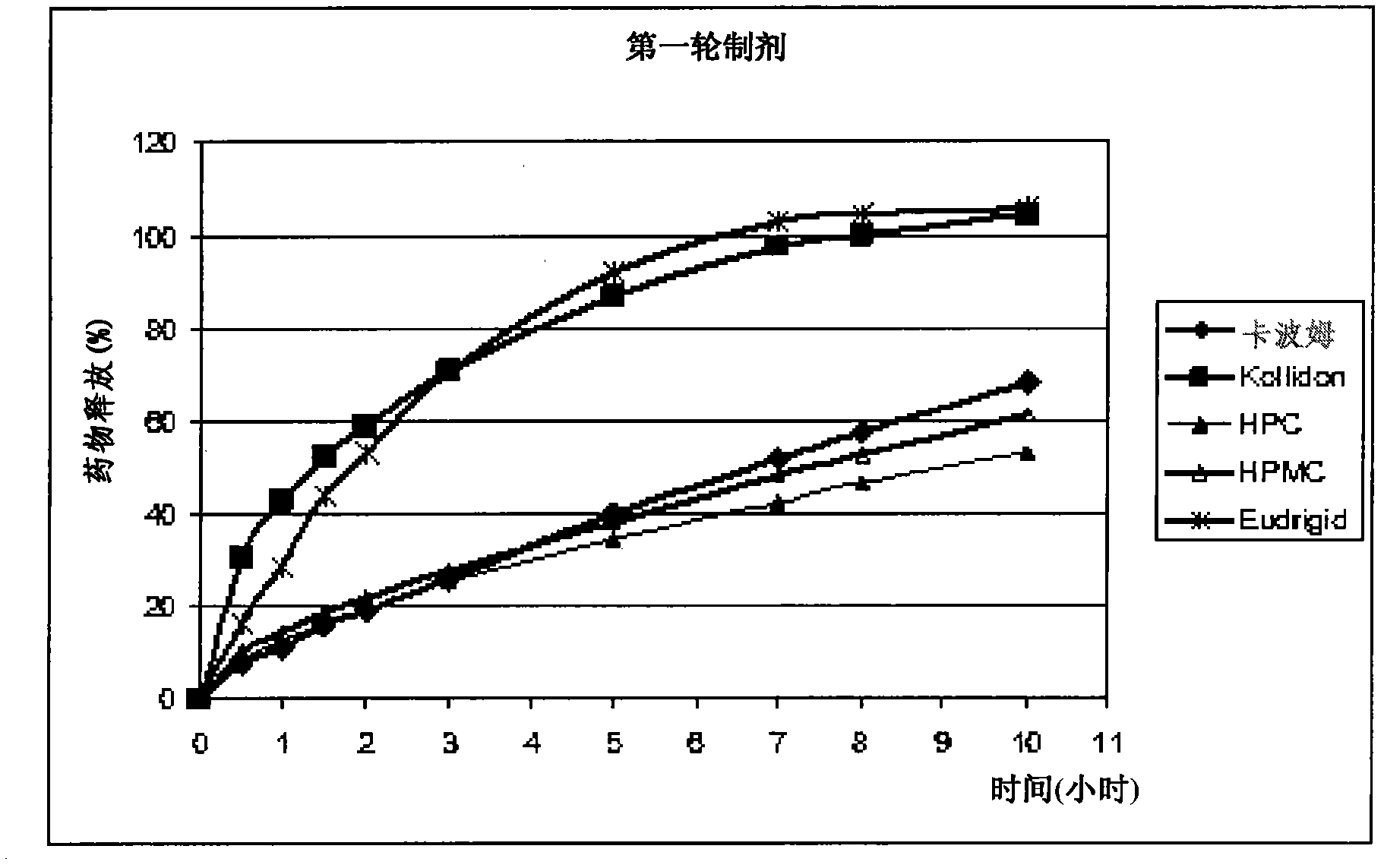 Formulations of 5-fluorocytosine and uses thereof