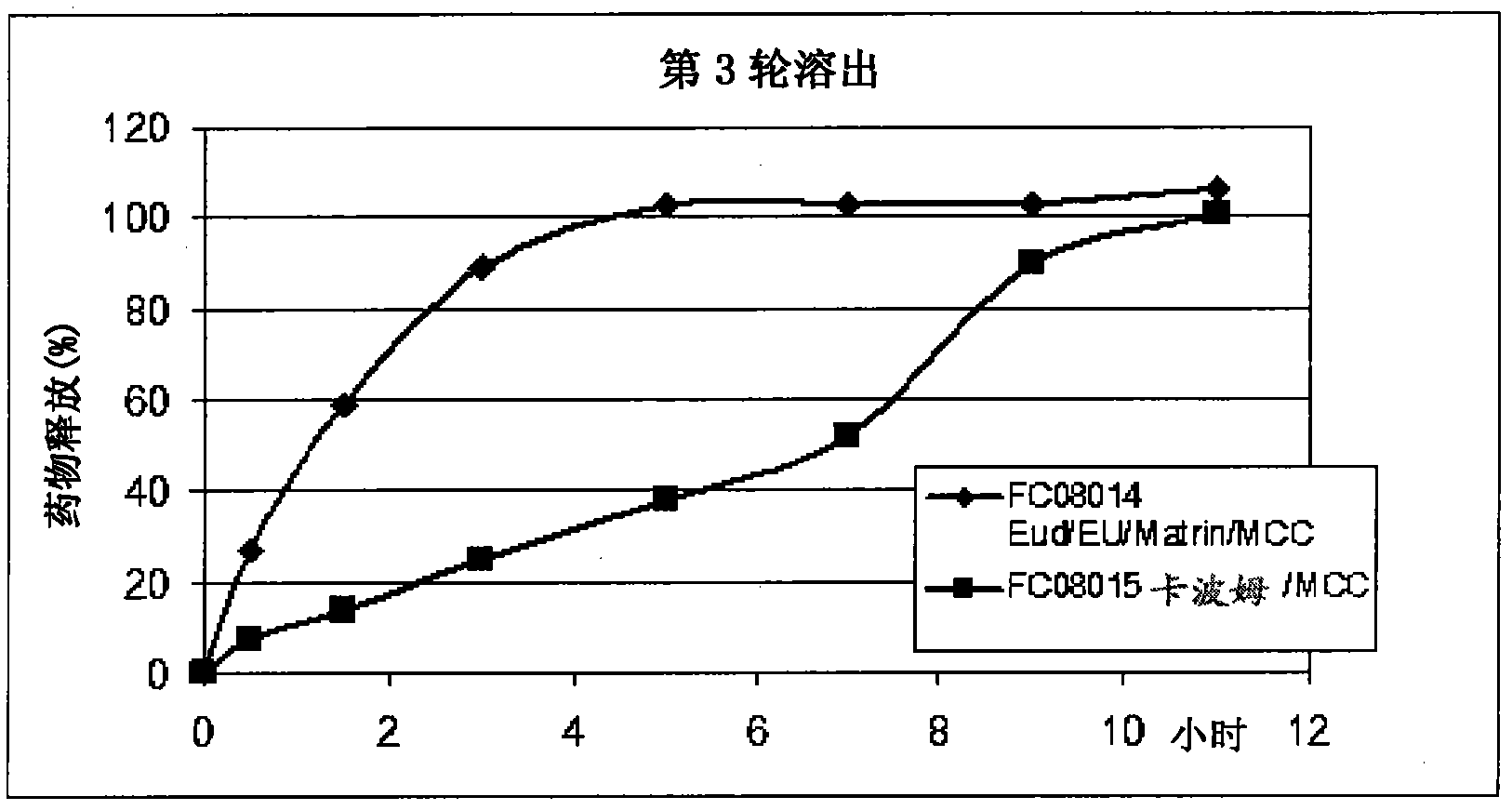 Formulations of 5-fluorocytosine and uses thereof