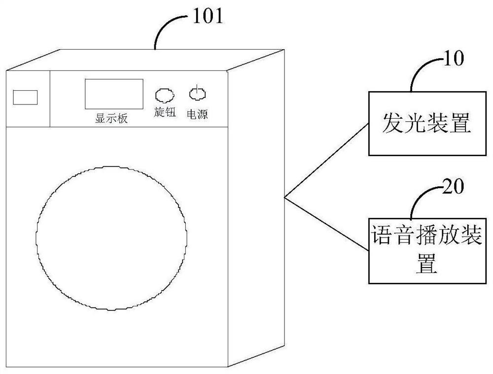 High-temperature prompting method and washing equipment
