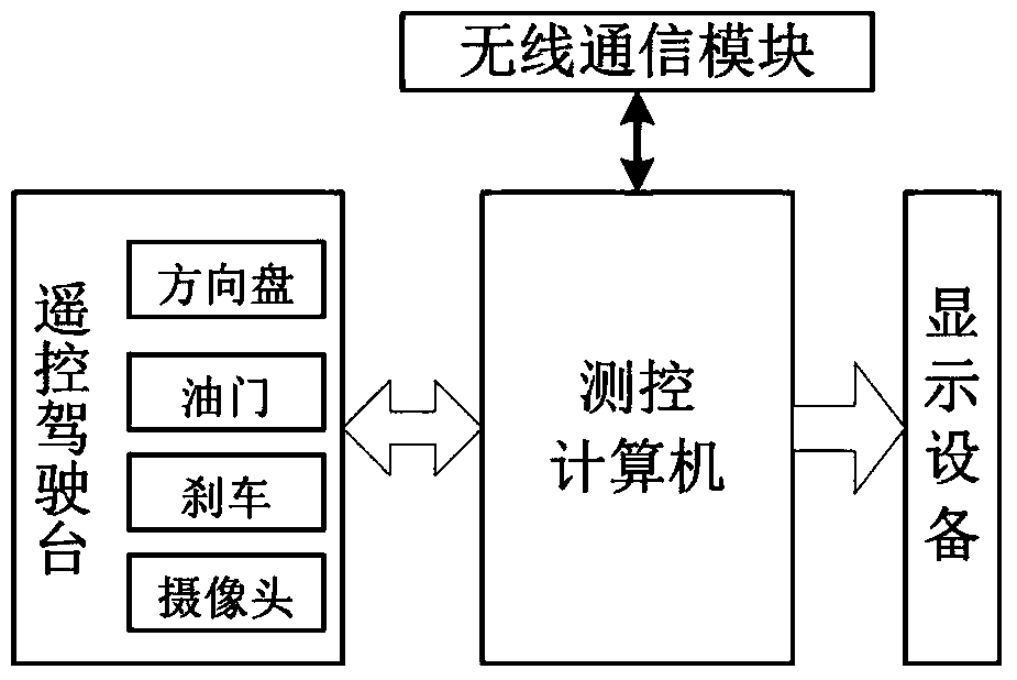 Telepresence-based automatic parking lot management system