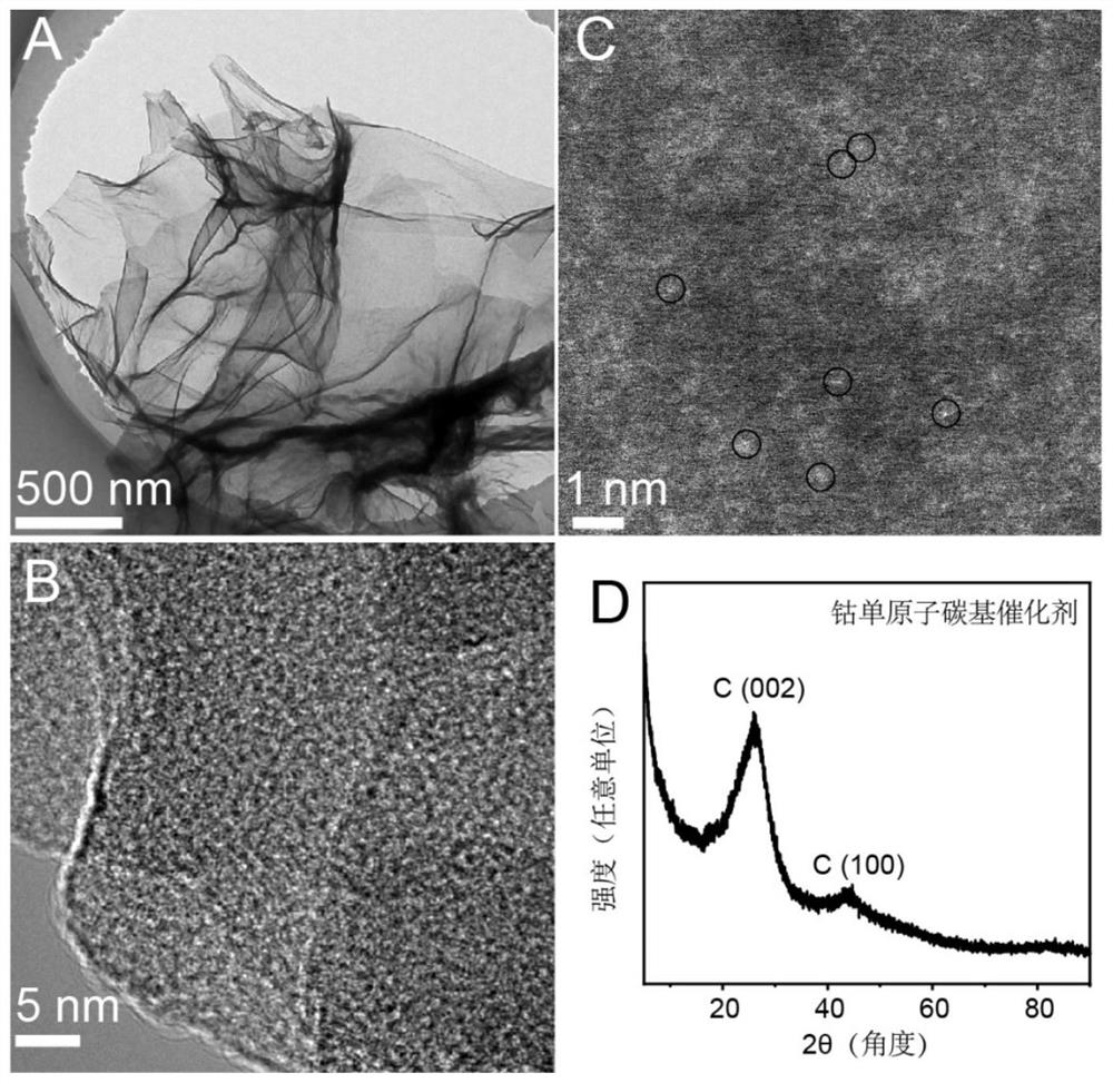 A universal method for the preparation of metal single-atom carbon-based catalysts and its application
