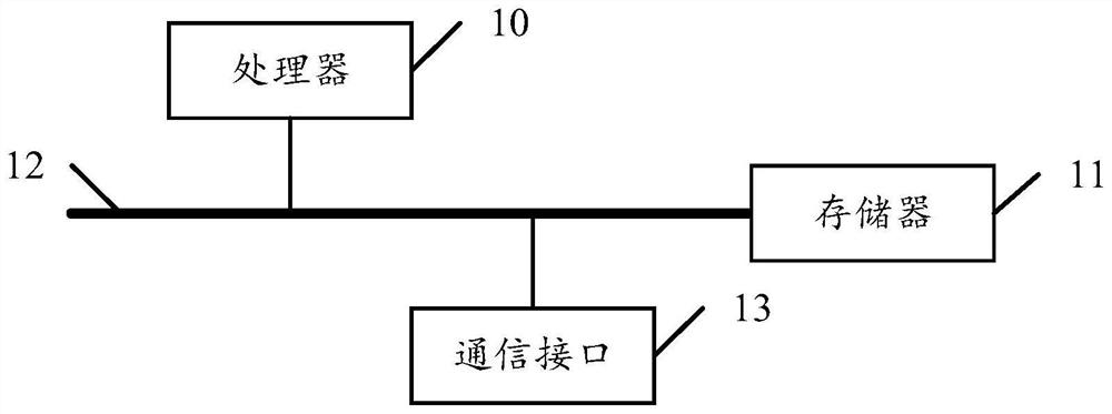 Supplier selection method and device based on service speed, equipment and storage medium