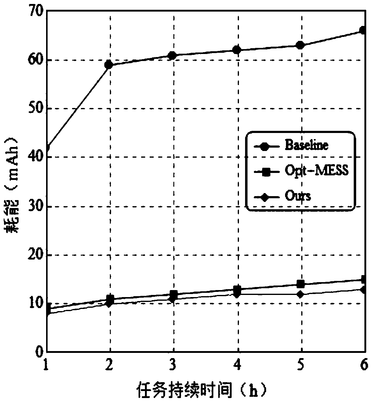 High-energy-efficiency task scheduling algorithm based on Markov decision process