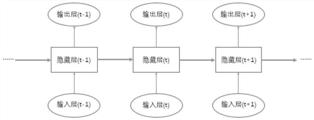 A method of problem equivalence discrimination based on semi-supervised learning combined with ensemble learning