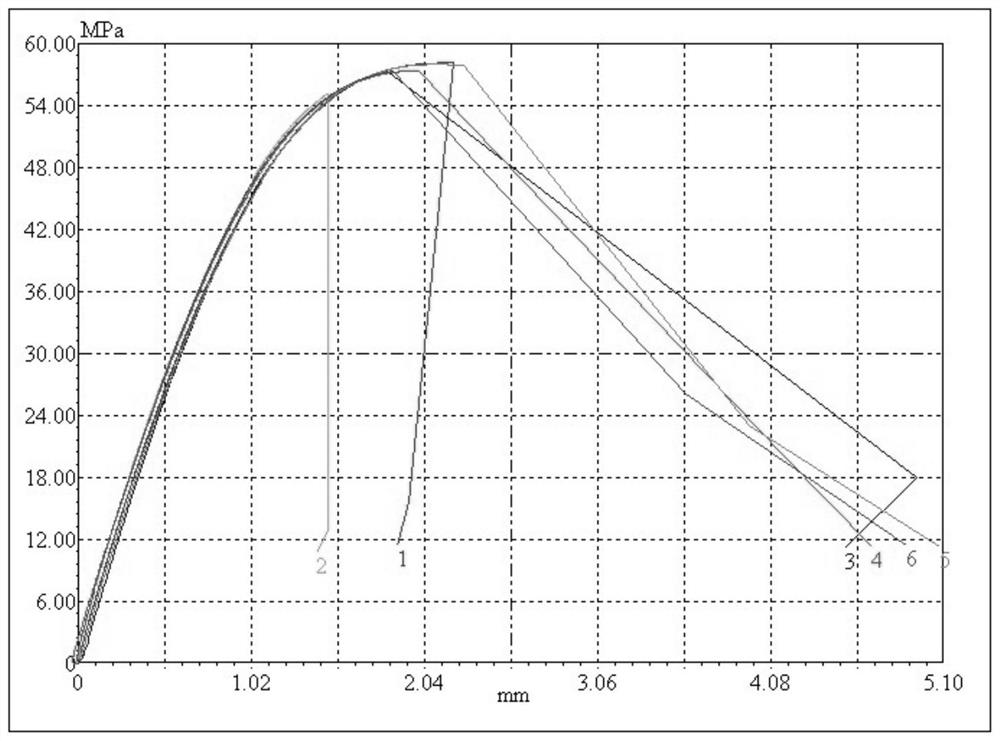 Method for producing unsaturated polyester resin with polycarboxylic acid anhydride by-product