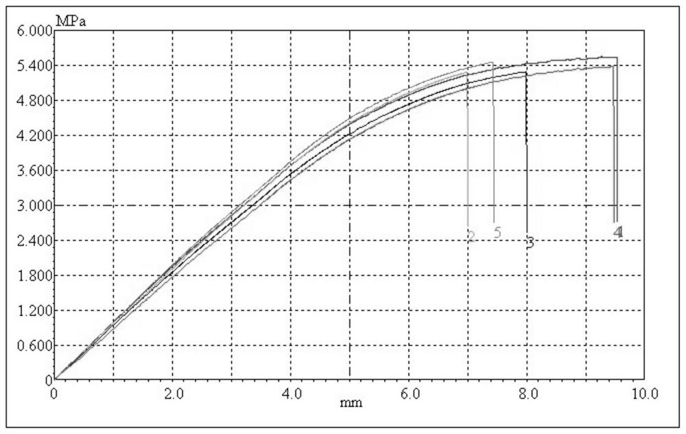 Method for producing unsaturated polyester resin with polycarboxylic acid anhydride by-product