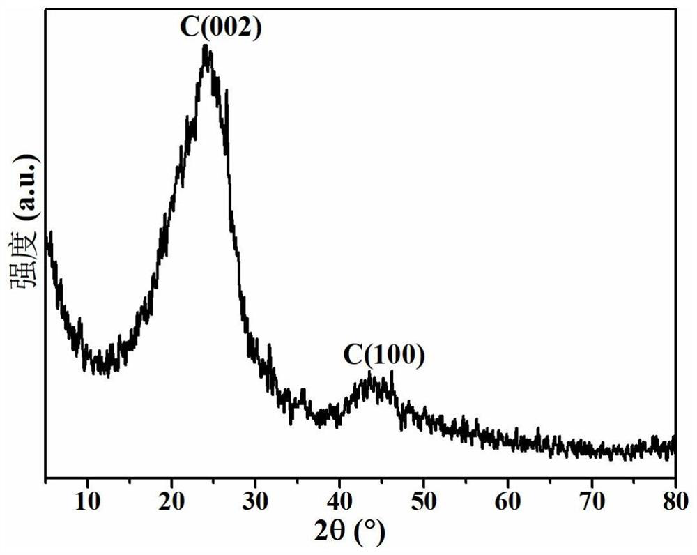 Waste tire pyrolytic carbon catalyst, preparation method and application