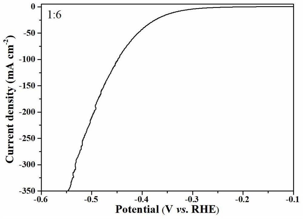 Waste tire pyrolytic carbon catalyst, preparation method and application