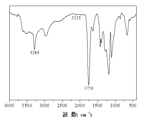 Biological functionalization degradable polyester and preparation method thereof