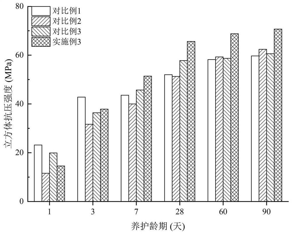 High-strength recycled concrete as well as preparation method and application thereof