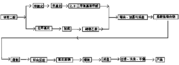 Method for fully synthesizing berberine