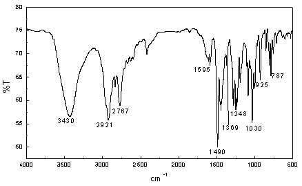 Method for fully synthesizing berberine