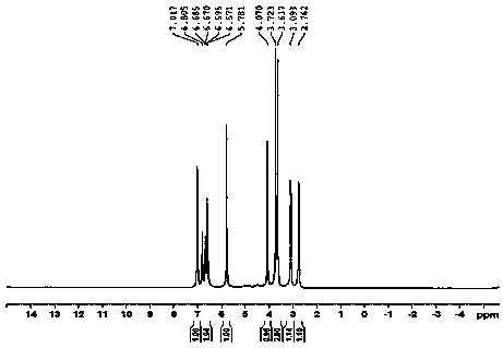 Method for fully synthesizing berberine