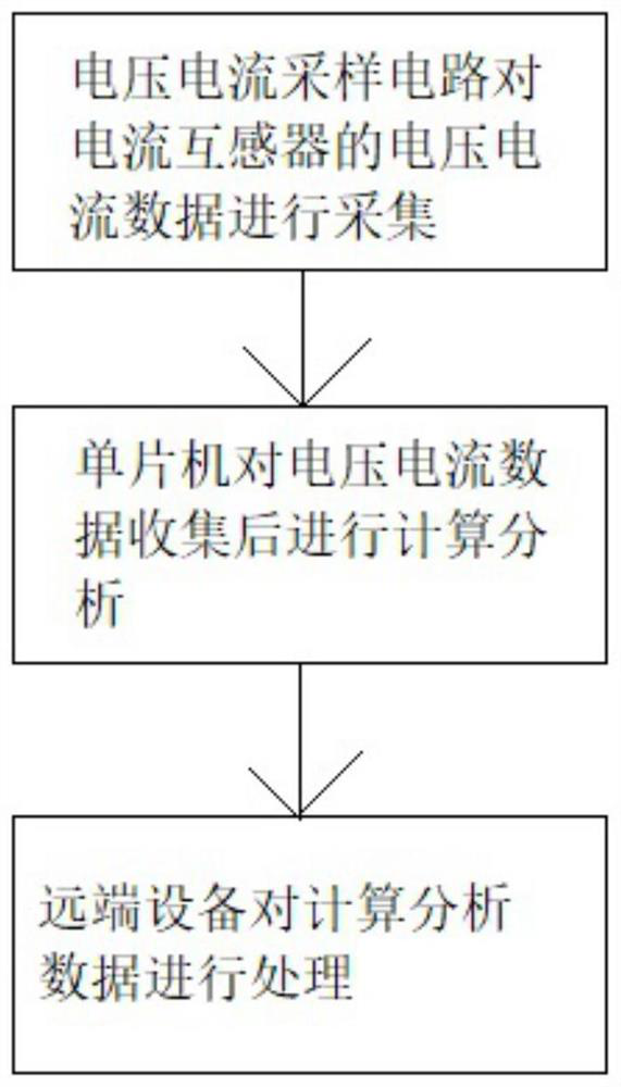 Intelligent detection device and method for 400V low-voltage distribution network