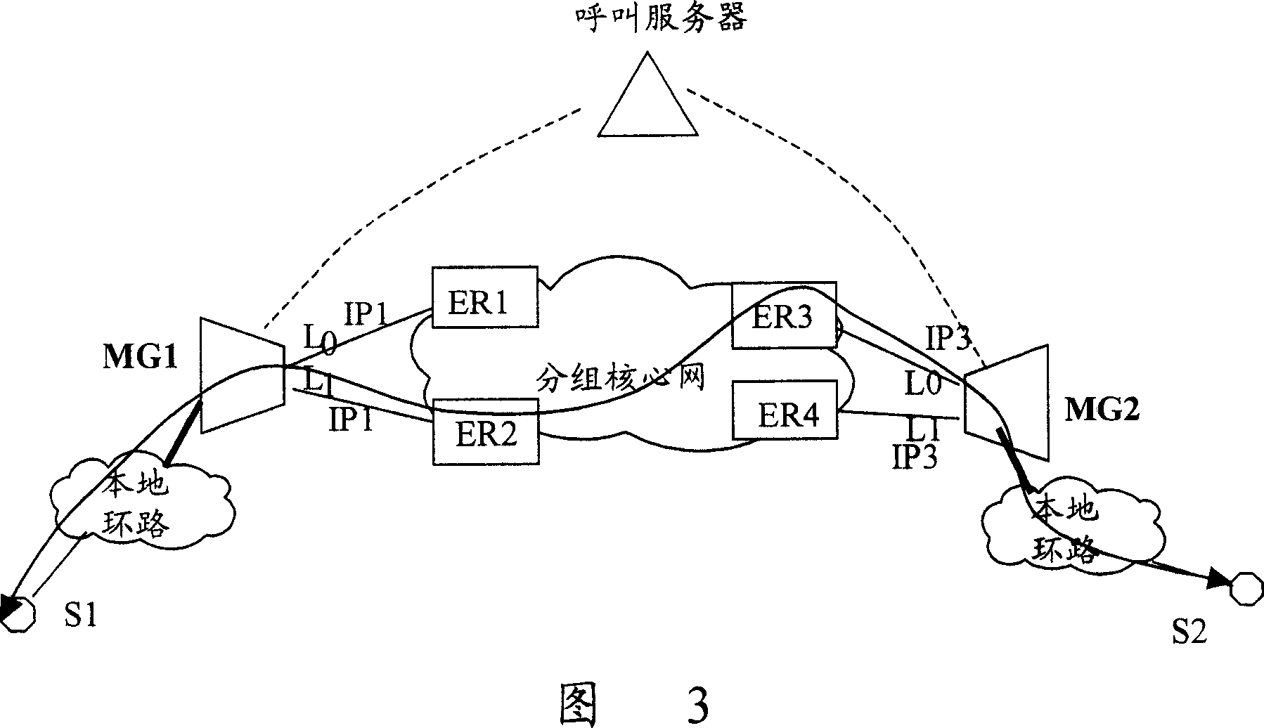 Media gateway and its method for distributing service flow IP address