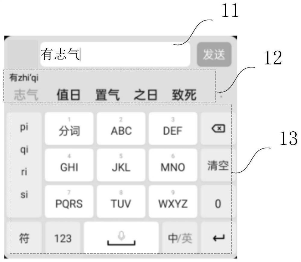 Input method and device, electronic equipment and storage medium