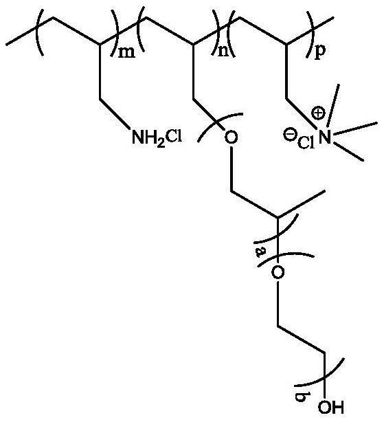 Preparation method of polyether polyol with low aldehyde content