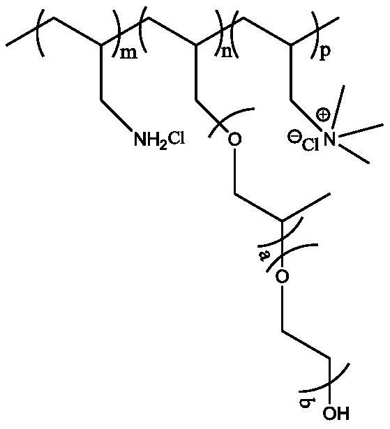 Preparation method of polyether polyol with low aldehyde content
