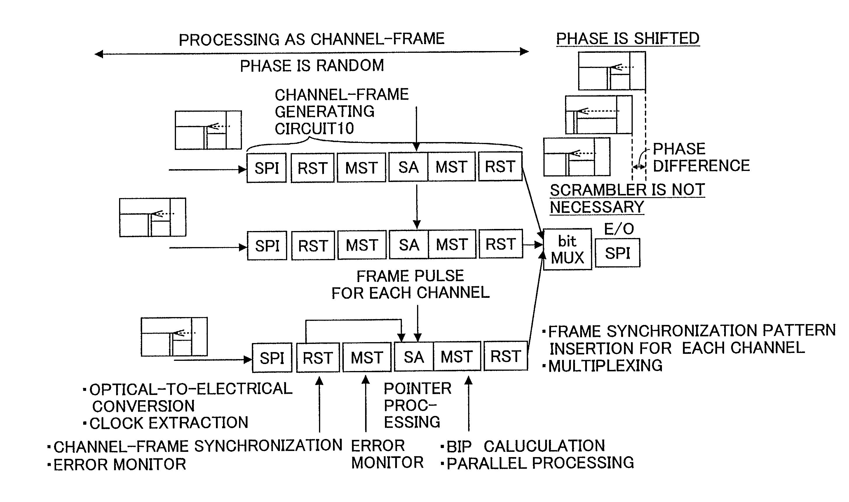 Multiplexing and transmission apparatus