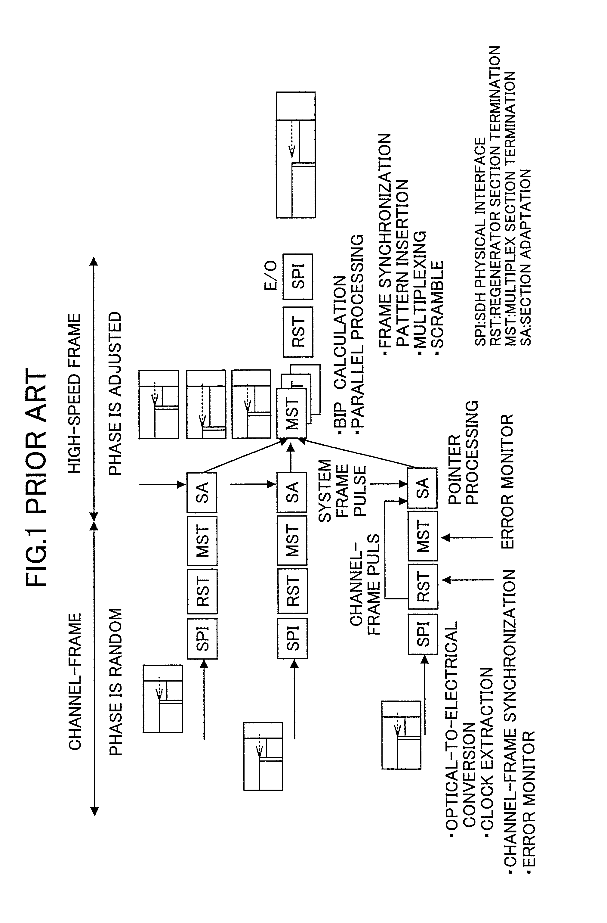Multiplexing and transmission apparatus