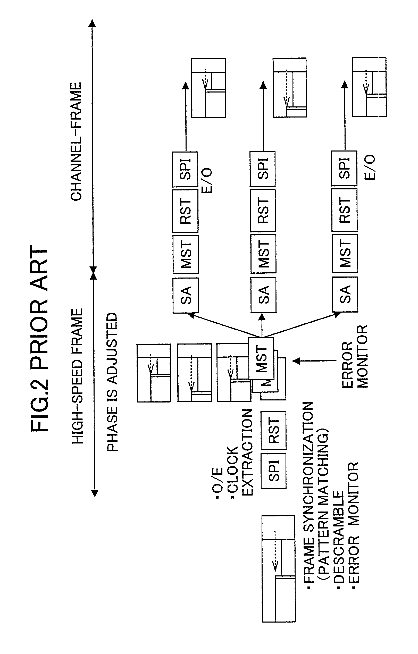 Multiplexing and transmission apparatus