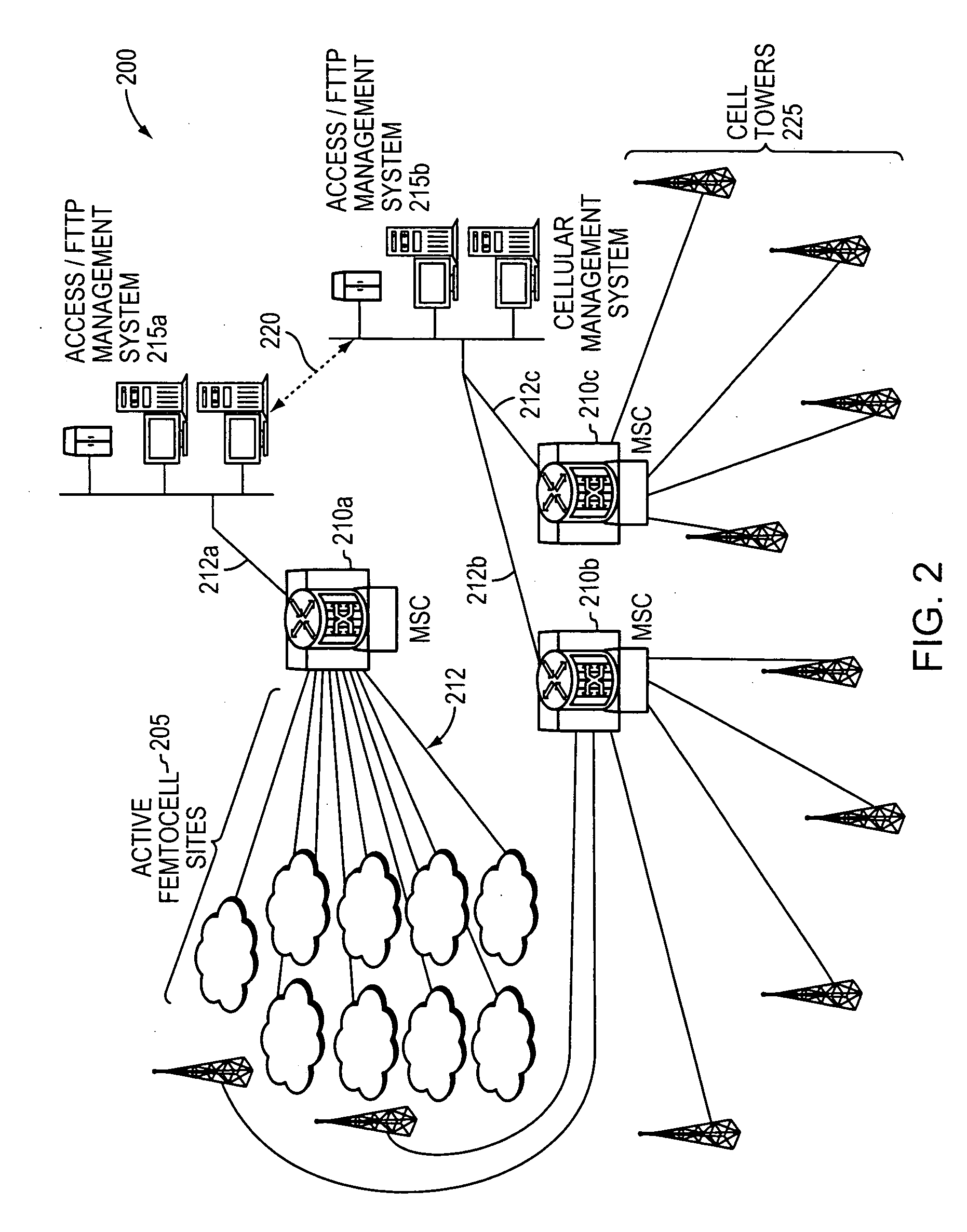 Method and apparatus to manage femtocell traffic