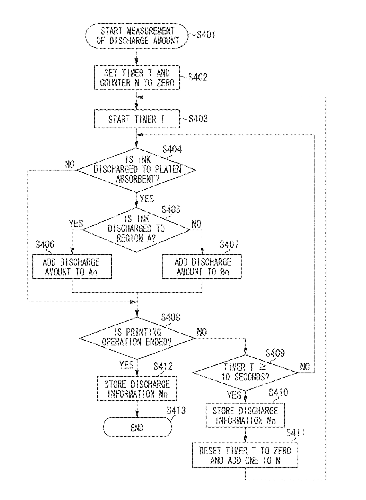 Inkjet printing apparatus