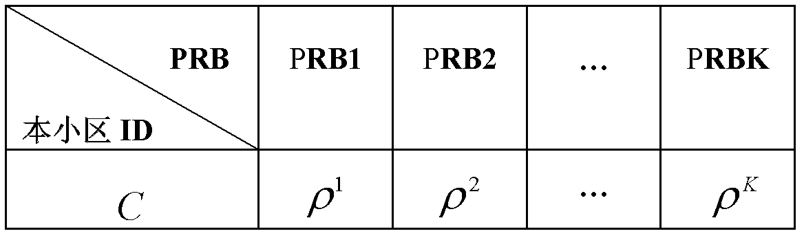 Resource configuration method for family base station