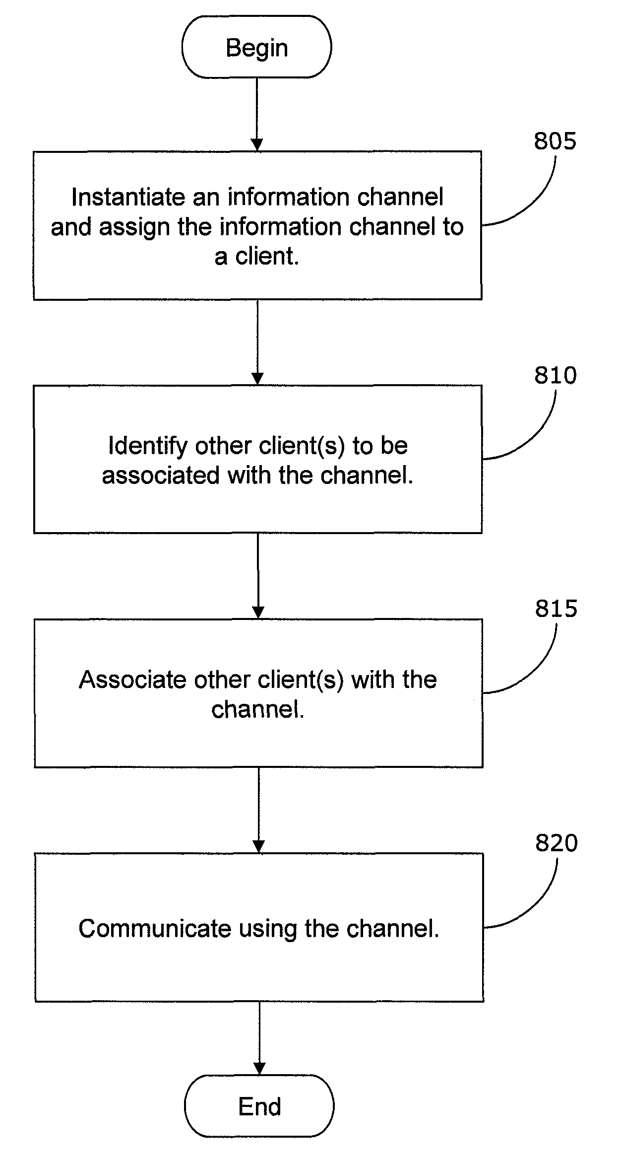 Use of information channels to provide communications in a virtual environment