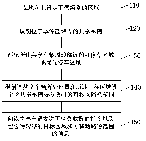 Shared vehicle, and improvement in antitheft system and method thereof