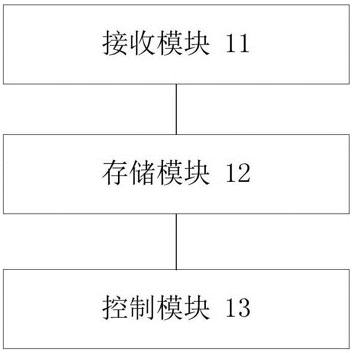 Controller, control method and control system for remote locking of electric vehicle