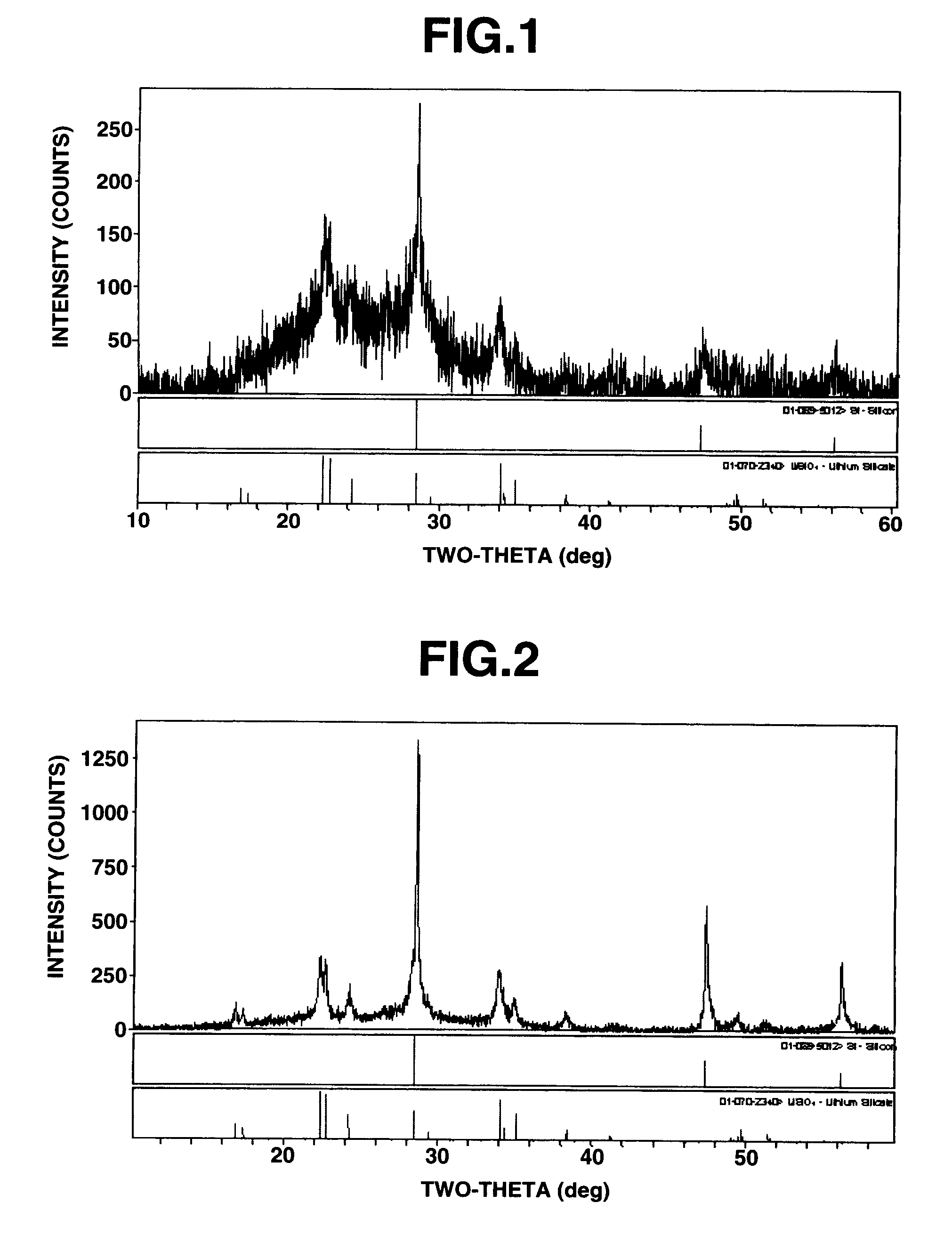 Silicon-silicon oxide-lithium composite, making method, and non-aqueous electrolyte secondary cell negative electrode material