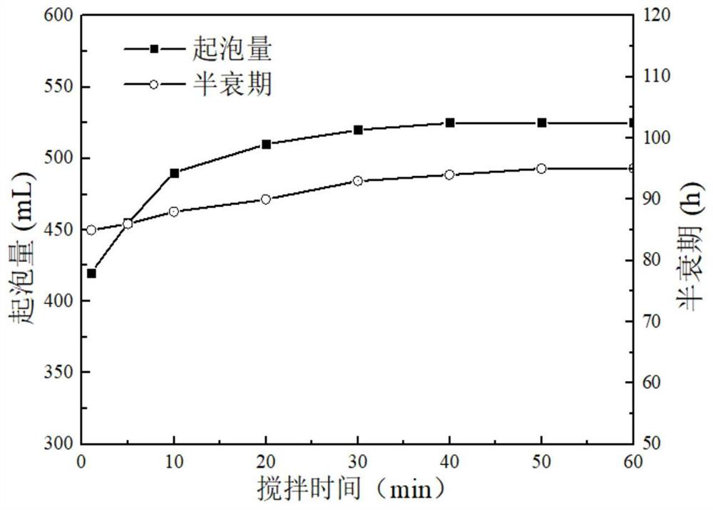 Use and maintenance method of micro-foam drilling fluid