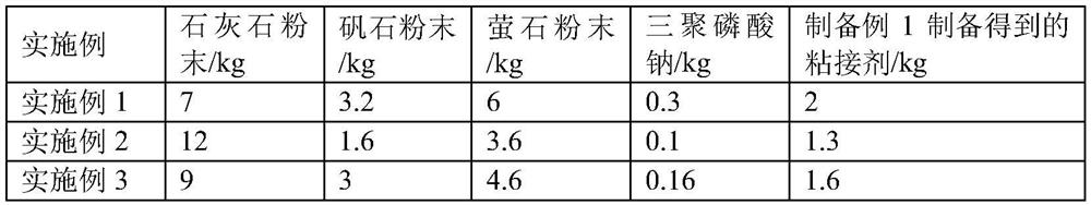 Adsorption treatment process for harmful substances in cooking pot