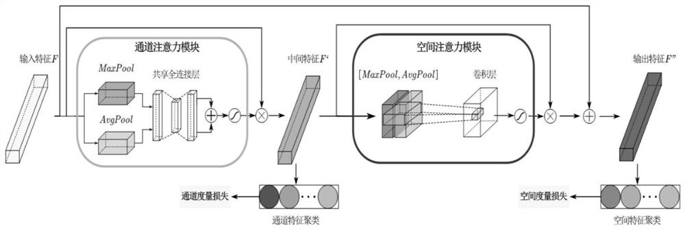 Tunnel fan embedded foundation damage identification method based on attention measurement convolutional neural network
