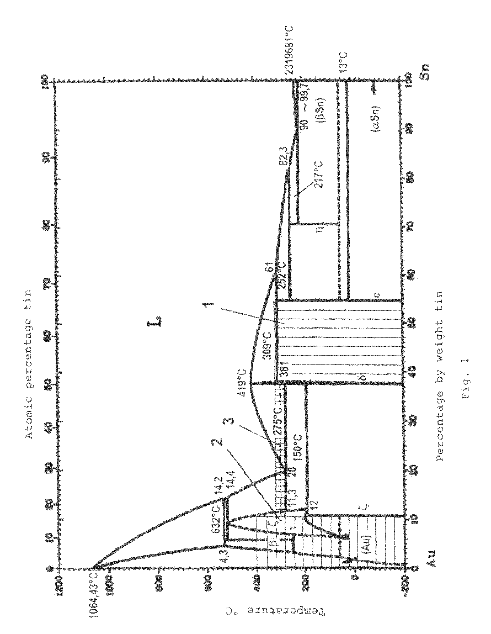 Self-assembly of components