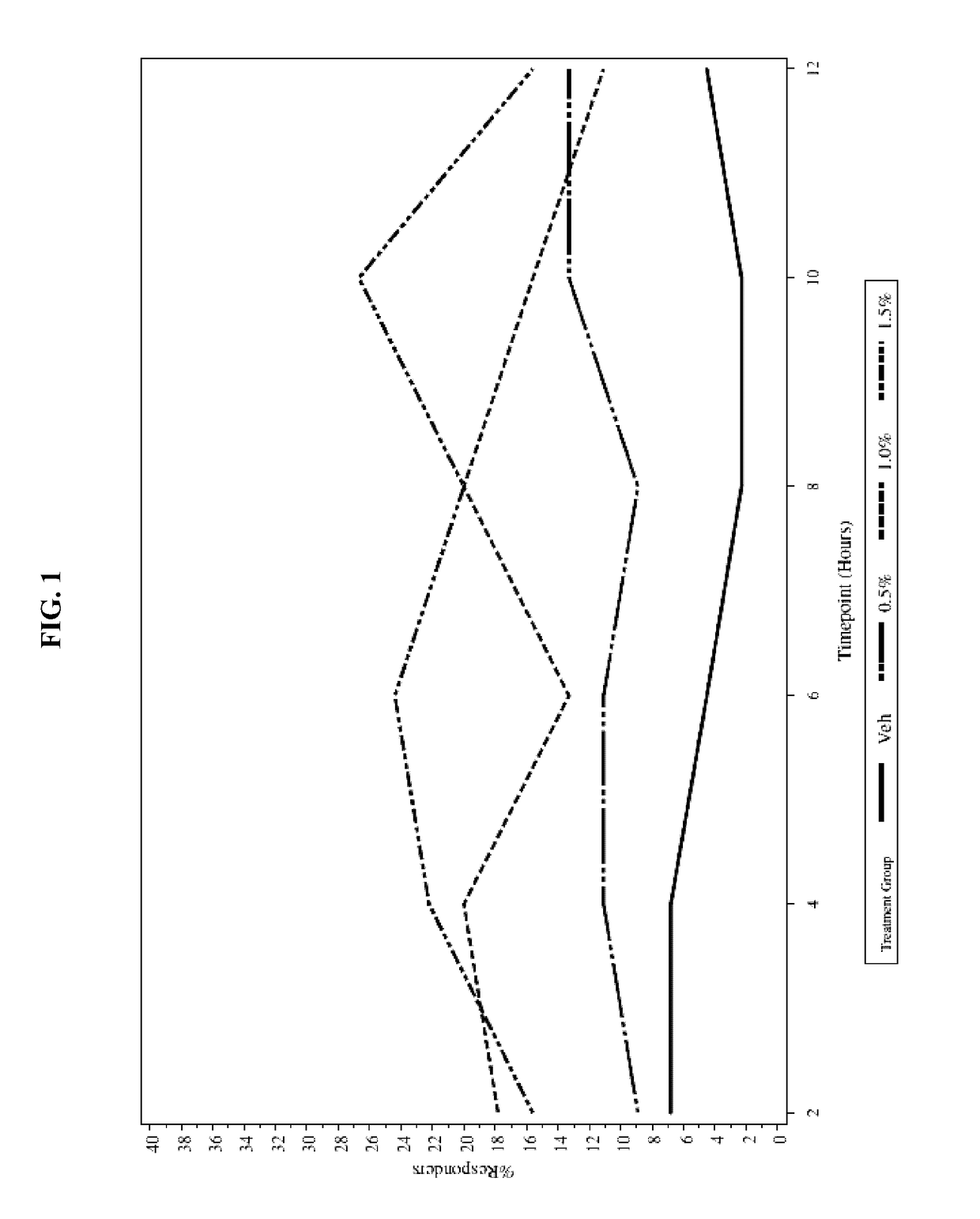 Stabilized oxymetazoline formulations and their uses