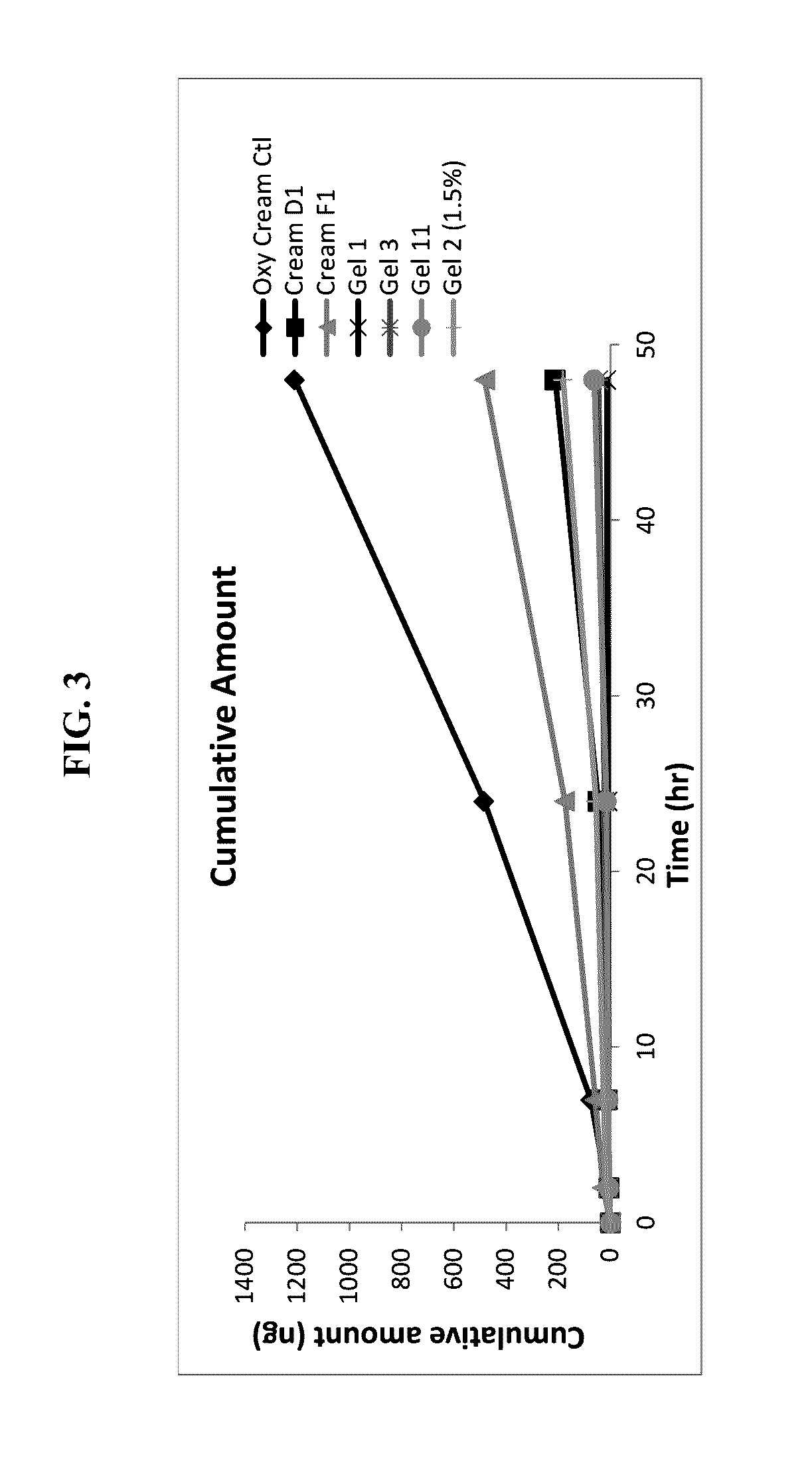 Stabilized oxymetazoline formulations and their uses