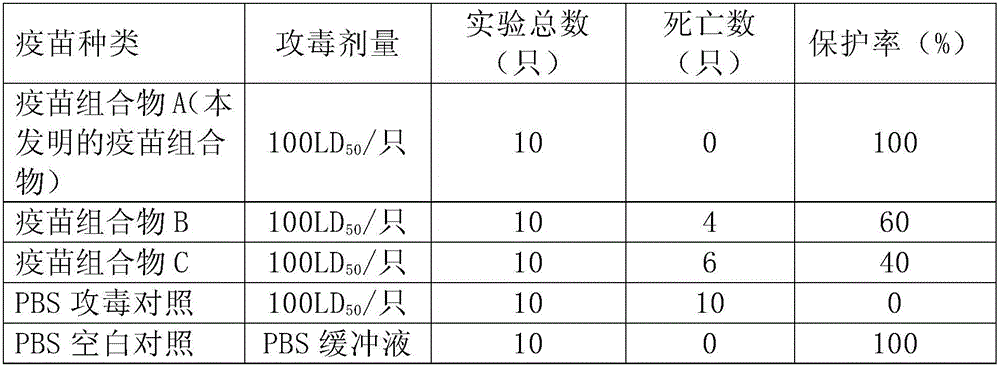 Japanese encephalitis (JE) vaccine composition and preparing method thereof