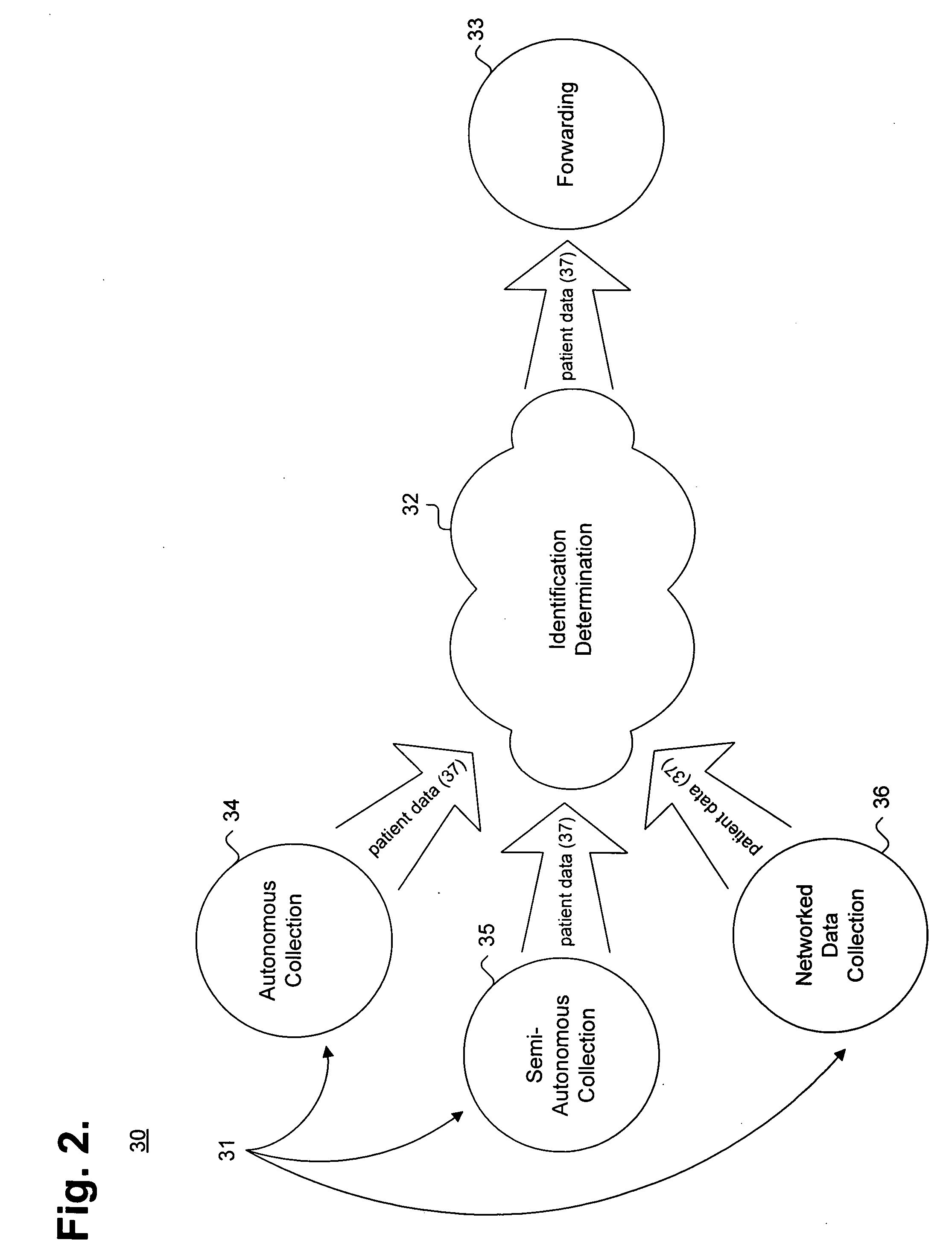 System and method for providing authentication of remotely collected external sensor measures