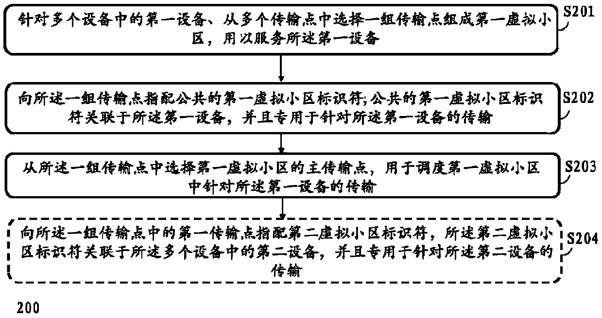 Method and apparatus for communicating in a heterogeneous network