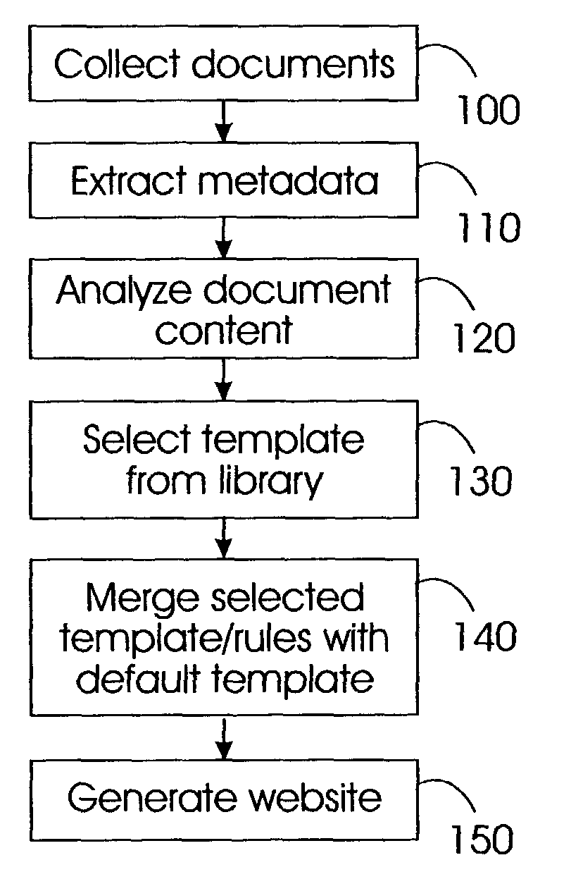 Webpage generation tool and method