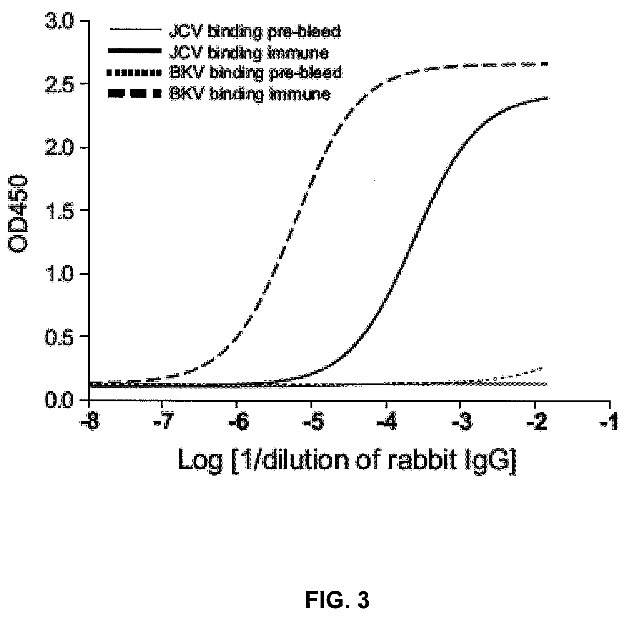 Assay for JC virus antibodies